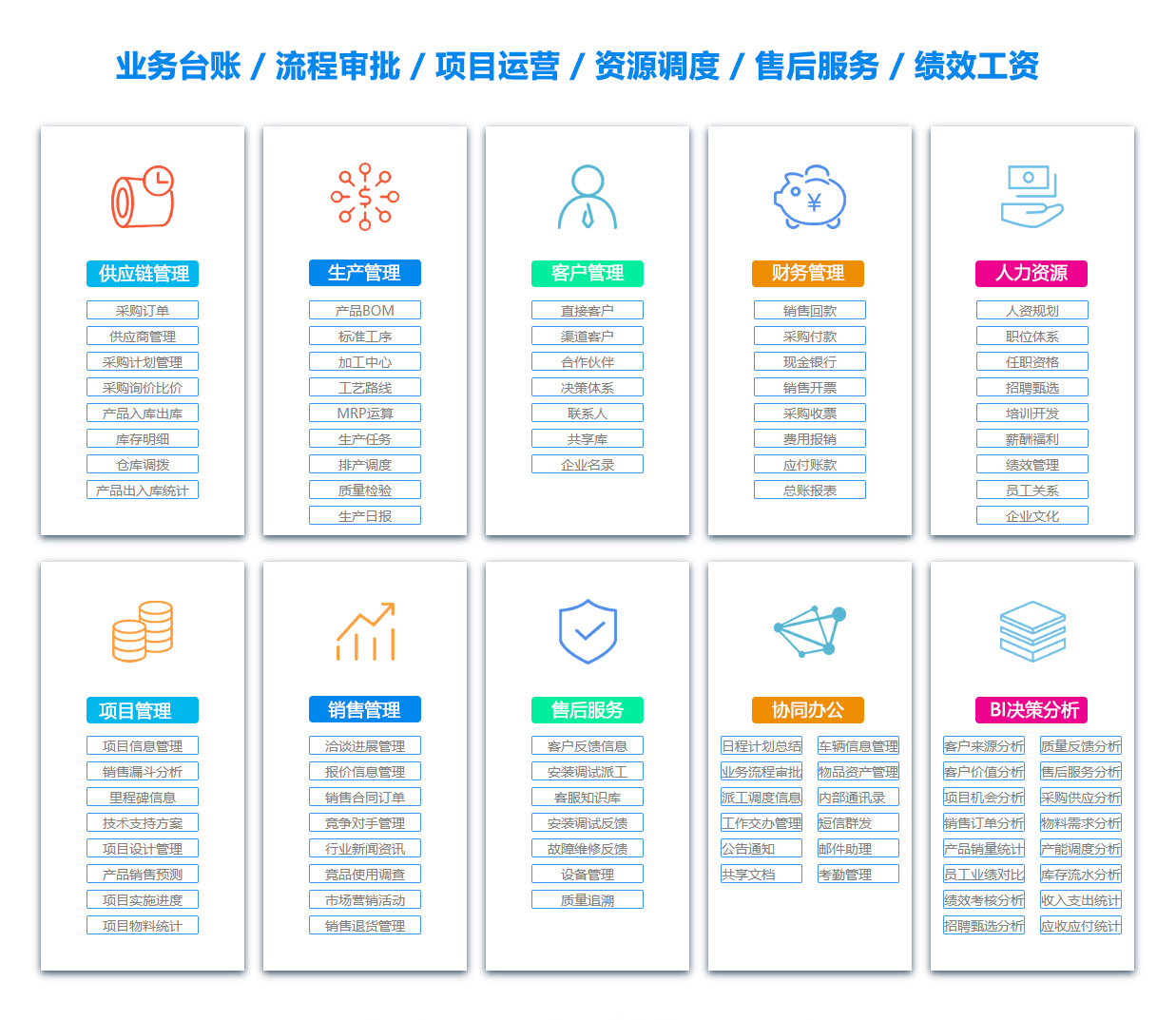 上海DMS:文档管理系统